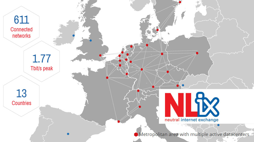 NL-ix network map