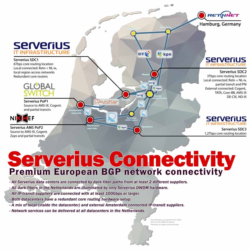 Serverius DWDM datacenter network