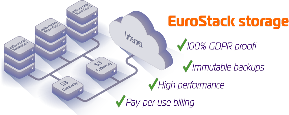 S3 cloud storage europe - EuroStack